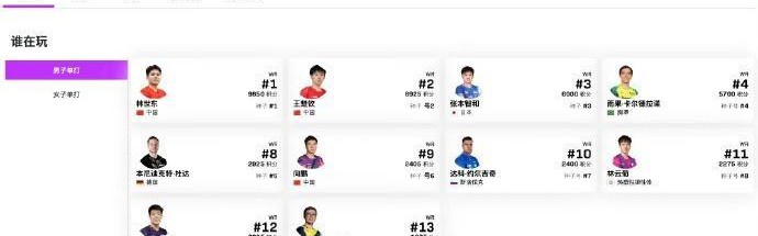 WTT中国澳门冠军赛国乒名单更新：梁靖崑因伤退赛，男单5人出战