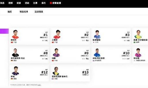 WTT中国澳门冠军赛国乒名单更新：梁靖崑因伤退赛，男单5人出战