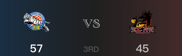 新疆以57-45领先江苏，结束三节