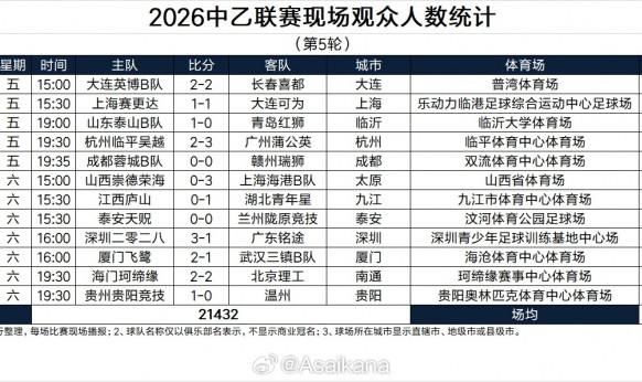 pg电子模拟器免费版-2026中乙联赛现场观众人数统计（第5轮） ​​​